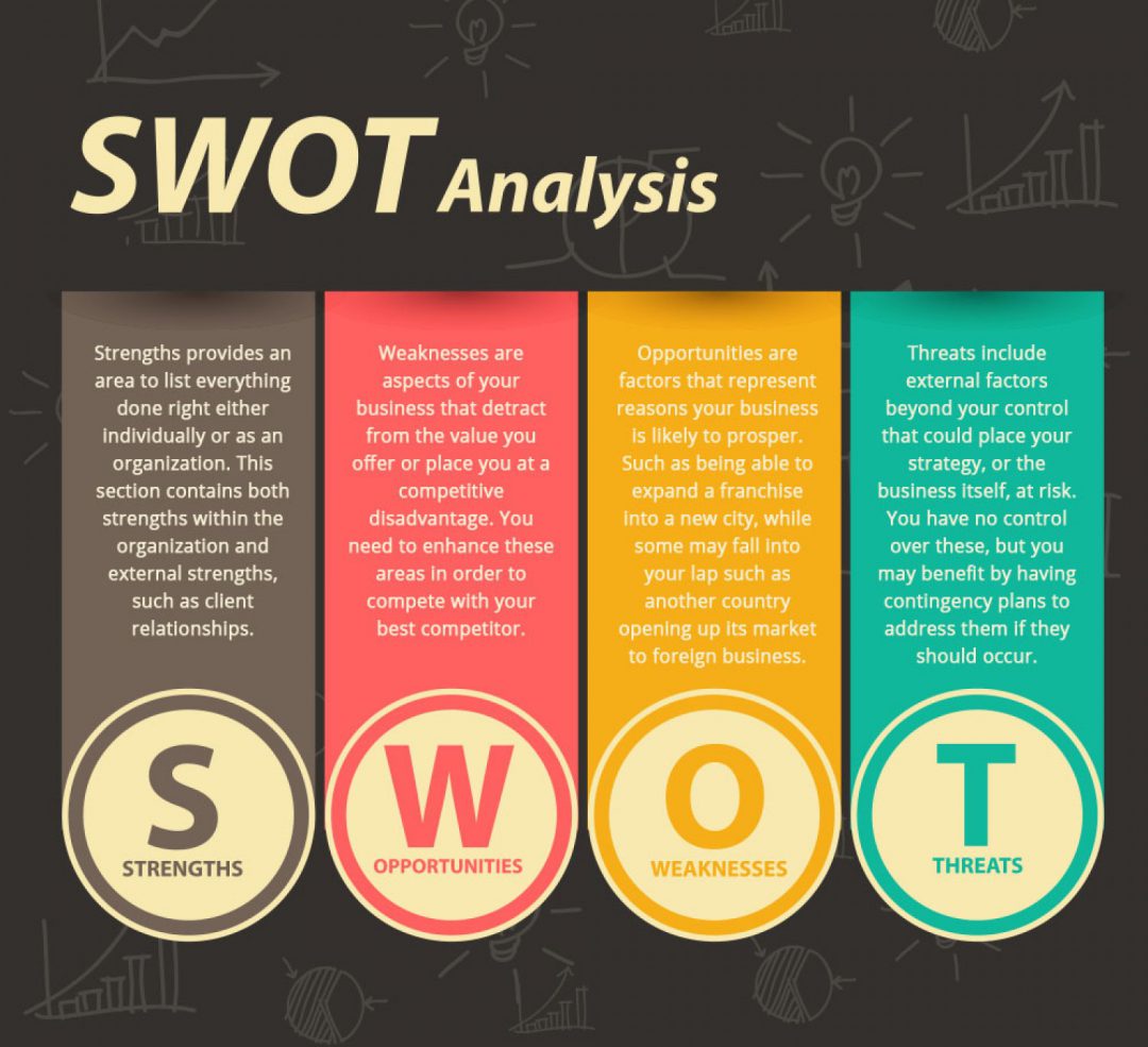 mab-swot-analysis-minot-association-of-builders