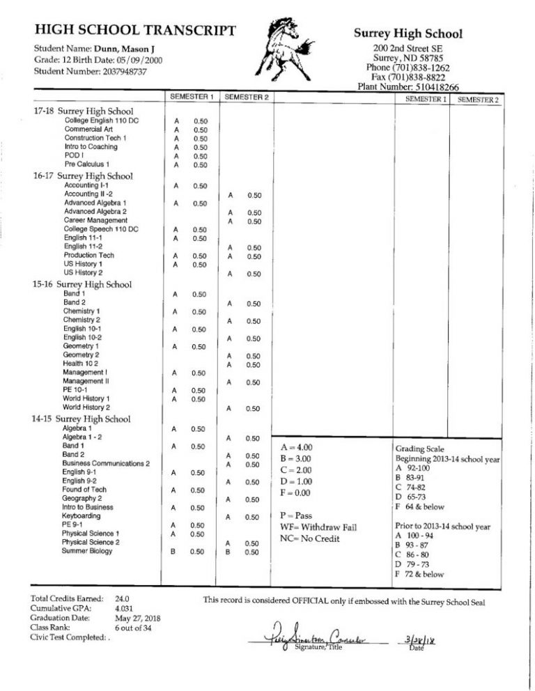 High School Transcript 1 Minot Association Of Builders